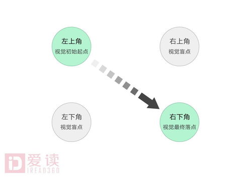 網頁底部的版權信息 不僅僅是排版設計，更是網絡與信息安全軟件開發的關鍵環節